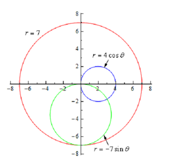 1984_Example of Circles - Common Polar Coordinate Graphs.png